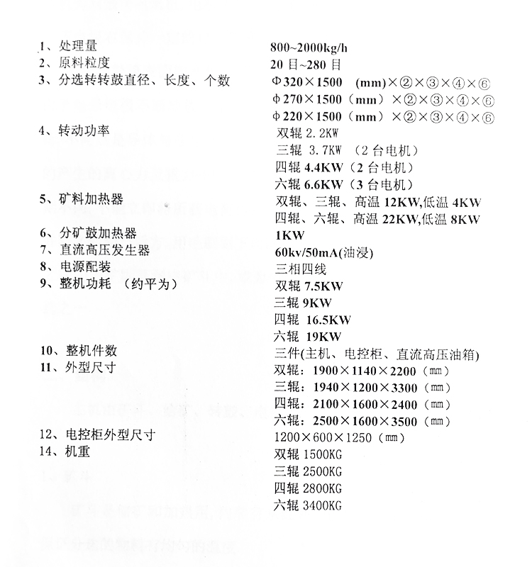 桂林灌陽(yáng)雙發(fā)選礦機(jī)械有限公司