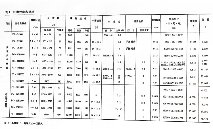 礦山機(jī)械設(shè)備廠家