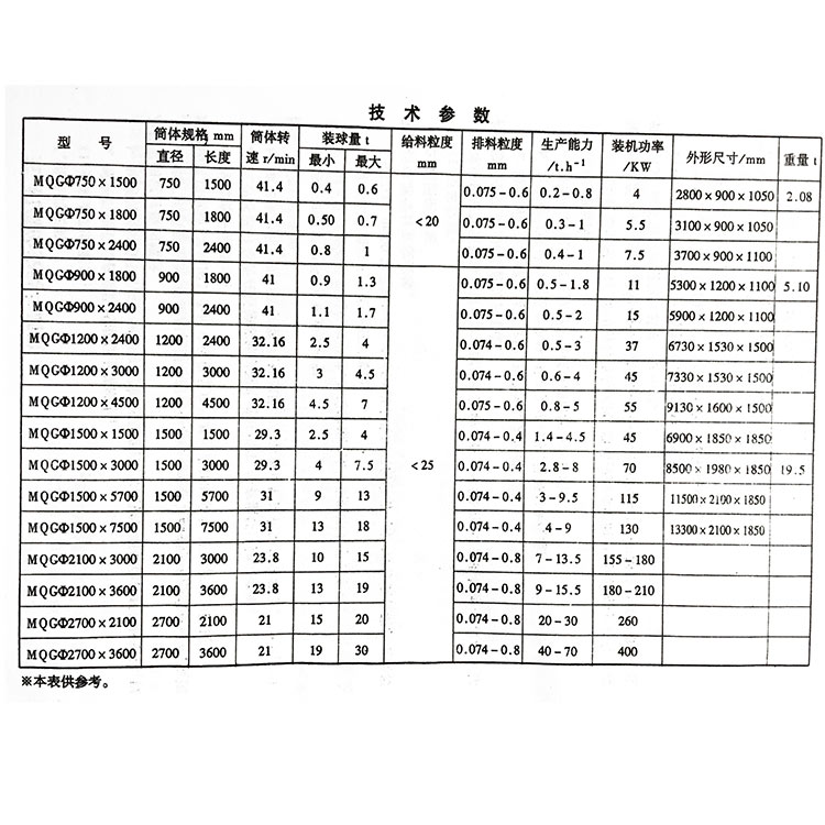 錳礦選礦設(shè)備