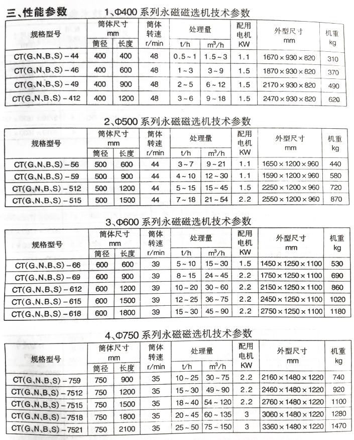 礦山機械設備廠家